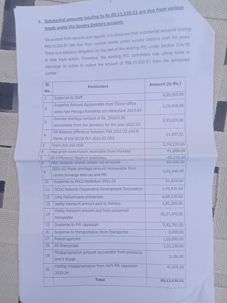 తొర్రూర్ పి ఏ సి ఎస్ లో భారీ ఆర్థిక అవకతవకలు తొర్రూర్ పి ఏ సి ఎస్ లో భారీ ఆర్థిక అవకతవకలు- news10.app