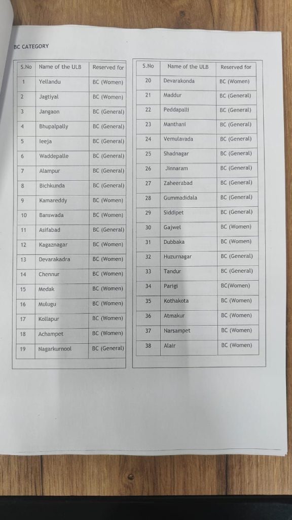 మున్సిపల్, కార్పొరేషన్ ల రిజర్వేషన్స్ ఖరారు మున్సిపల్, కార్పొరేషన్ ల రిజర్వేషన్స్ ఖరారు- news10.app